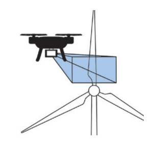 Projektlogo Entwicklung einer Drohne mit Anhaftungsvorrichtung zur Inspektion von Windkraftanlagen